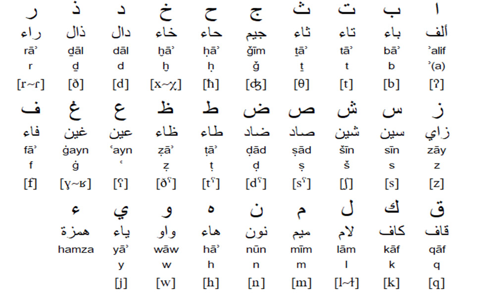 الفبای عربی1